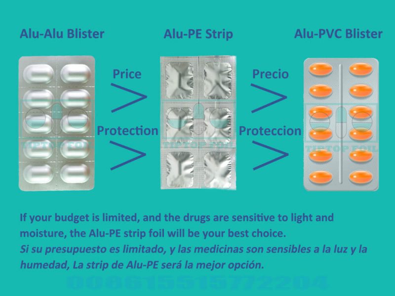 Strip Package VS Blister Package